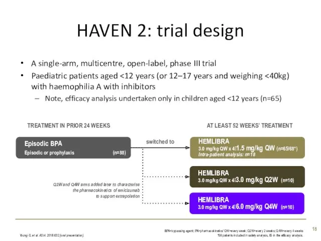 HAVEN 2: trial design A single-arm, multicentre, open-label, phase III