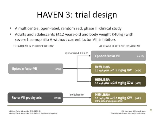HAVEN 3: trial design A multicentre, open-label, randomised, phase III