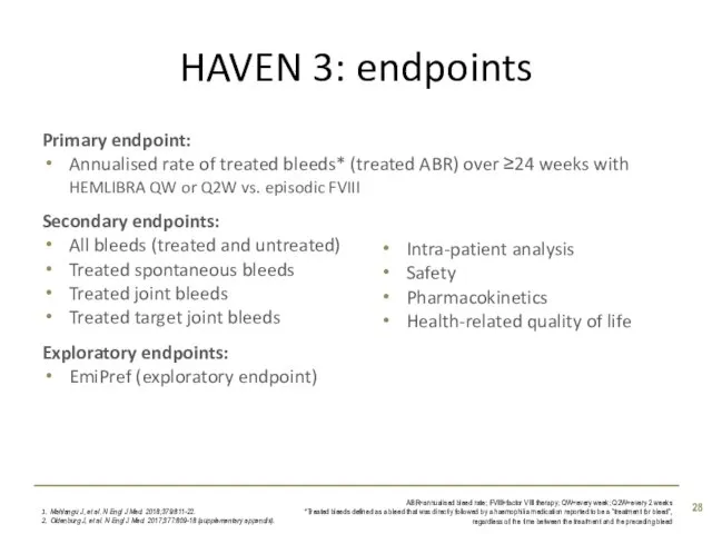 HAVEN 3: endpoints Mahlangu J, et al. N Engl J