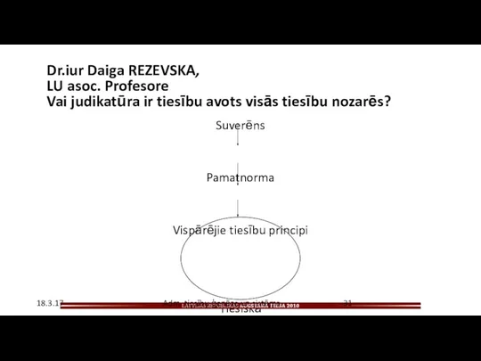 Dr.iur Daiga REZEVSKA, LU asoc. Profesore Vai judikatūra ir tiesību