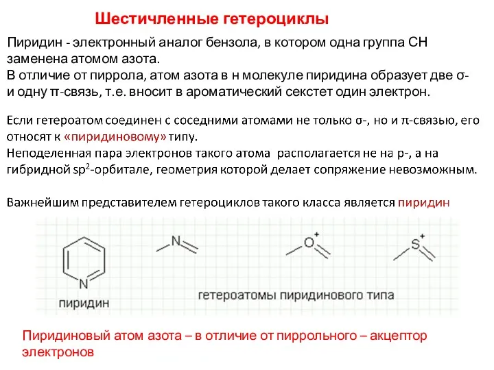 Шестичленные гетероциклы Пиридин - электронный аналог бензола, в котором одна