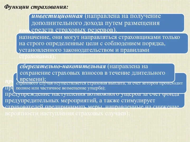 Функции страхования: предупредительная (страхование позволяет проводить профилактические мероприятия, направленные на