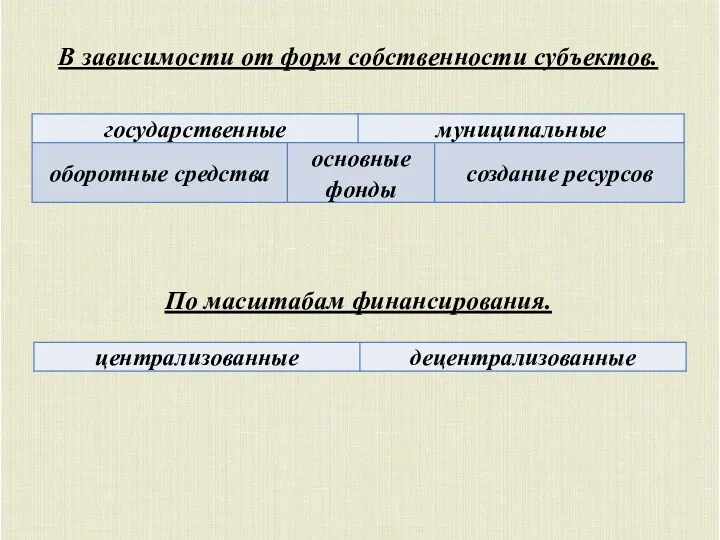 В зависимости от форм собственности субъектов. По масштабам финансирования.