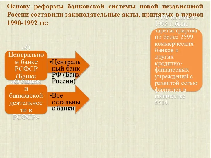 «О Центральном банке РСФСР (Банке России)» Центральный банк РФ (Банк России) «О банках