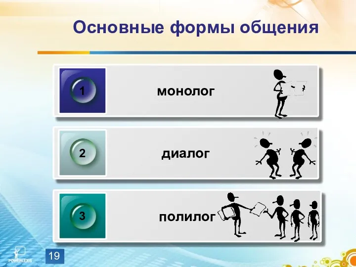 Основные формы общения монолог 1 диалог 2 полилог 3