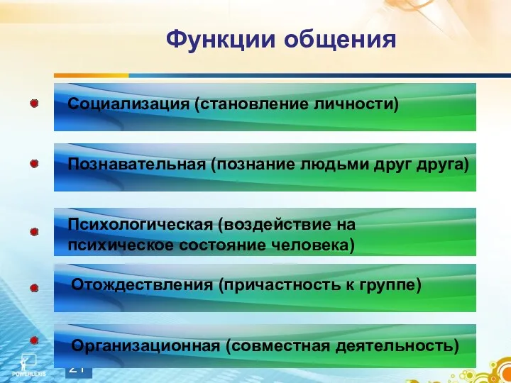 Функции общения Социализация (становление личности) Познавательная (познание людьми друг друга)