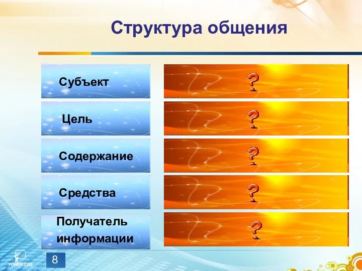 Структура общения Субъект Цель Содержание Средства Получатель информации