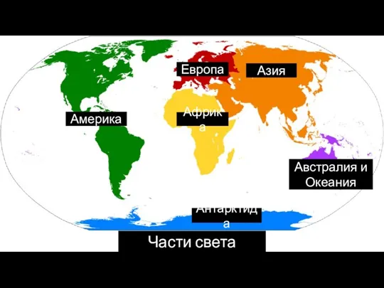 Части света Австралия и Океания Азия Америка Африка Антарктида Европа