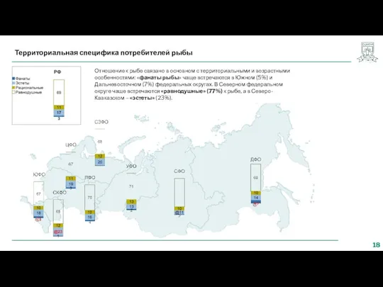 Территориальная специфика потребителей рыбы Отношение к рыбе связано в основном