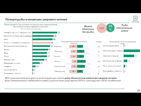 Позиция рыбы в концепции здорового питания Какие продукты при условии