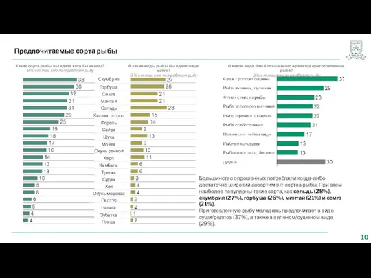 Предпочитаемые сорта рыбы Какие сорта рыбы вы едите хотя бы
