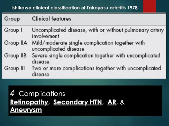 Ishikawa clinical classification of Takayasu arteritis 1978 4 Complications Retinopathy, Secondary HTN, AR, & Aneurysm