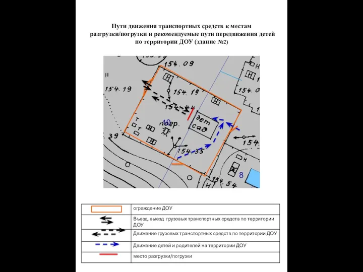 Пути движения транспортных средств к местам разгрузки/погрузки и рекомендуемые пути