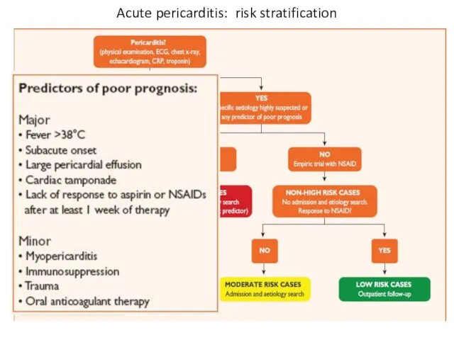 Acute pericarditis: risk stratification