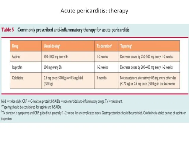 Acute pericarditis: therapy