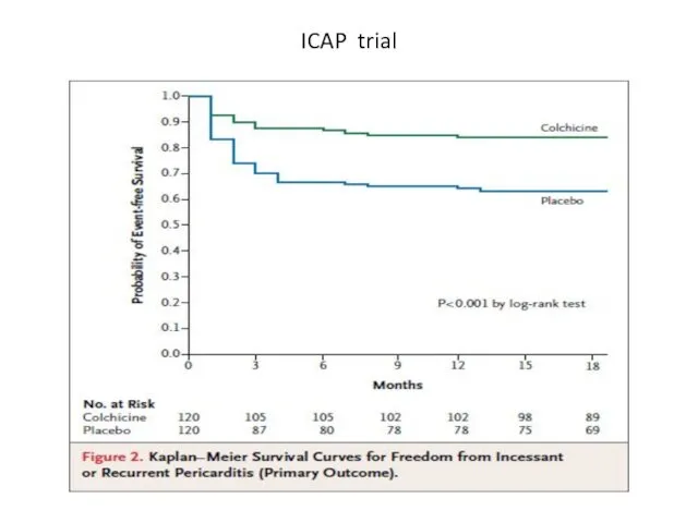 ICAP trial