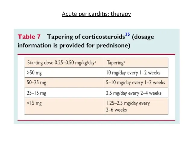 Acute pericarditis: therapy