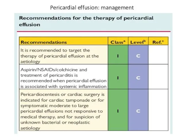 Pericardial effusion: management