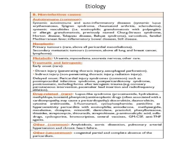 Etiology