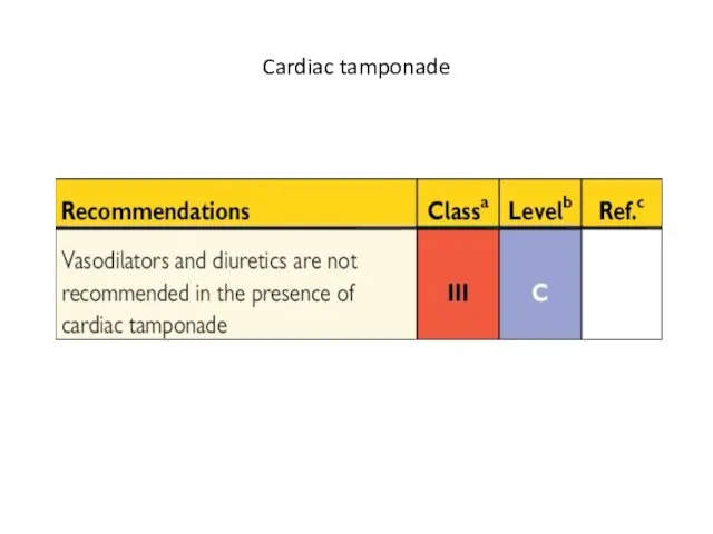 Cardiac tamponade