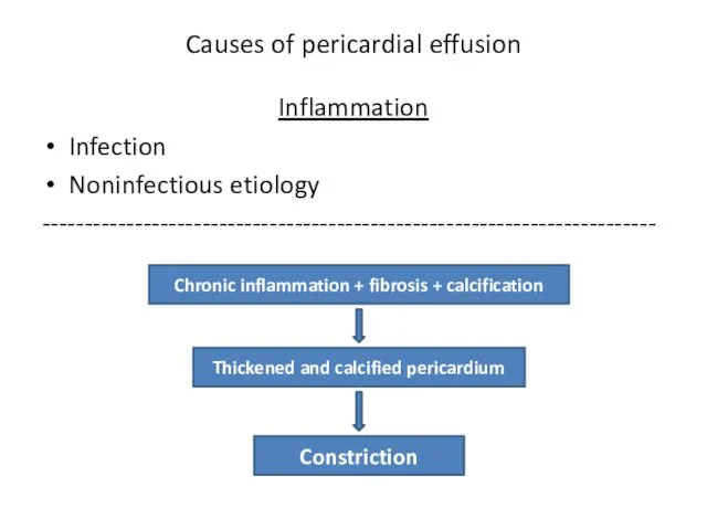 Causes of pericardial effusion Inflammation Infection Noninfectious etiology ------------------------------------------------------------------------- Chronic