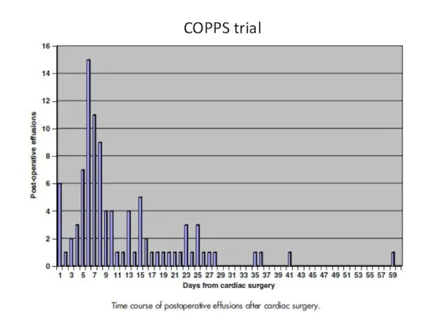 COPPS trial