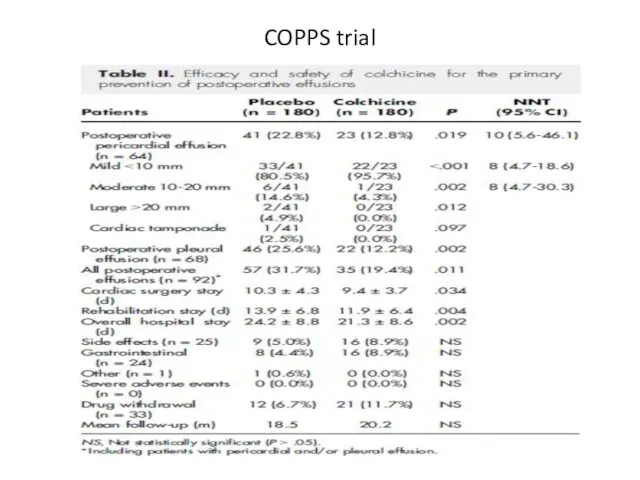 COPPS trial