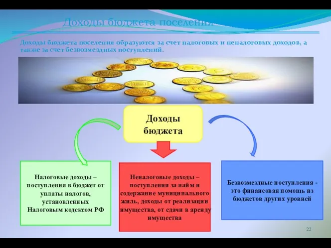 Доходы бюджета поселения Доходы бюджета поселения образуются за счет налоговых