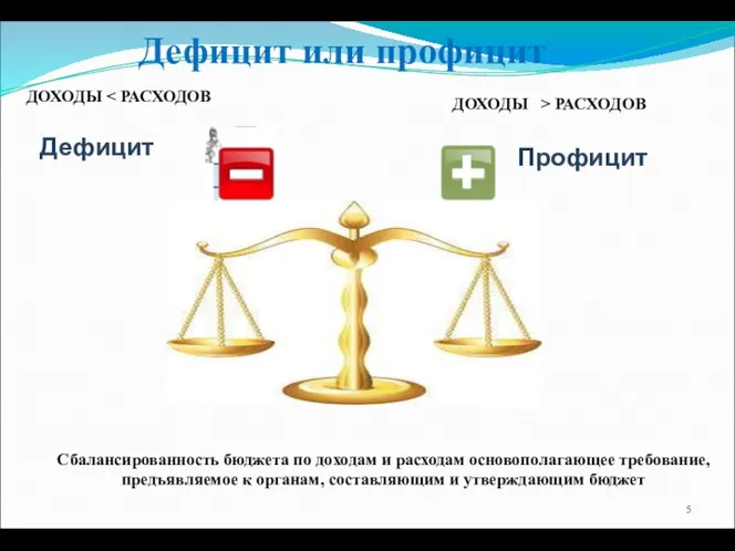 Дефицит или профицит ДОХОДЫ ДОХОДЫ > РАСХОДОВ Сбалансированность бюджета по