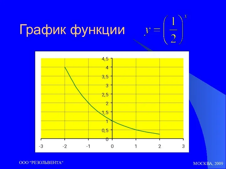 МОСКВА, 2009 ООО "РЕЗОЛЬВЕНТА" График функции