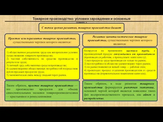 Товарное производство: условия зарождения и основные черты С точки зрения