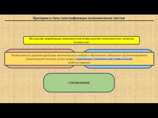 Критерии и типы классификации экономических систем По способу координации экономической