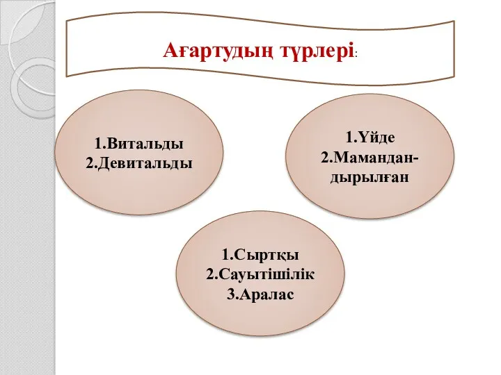 Ағартудың түрлері: 1.Витальды 2.Девитальды 1.Сыртқы 2.Сауытішілік 3.Аралас 1.Үйде 2.Мамандан-дырылған