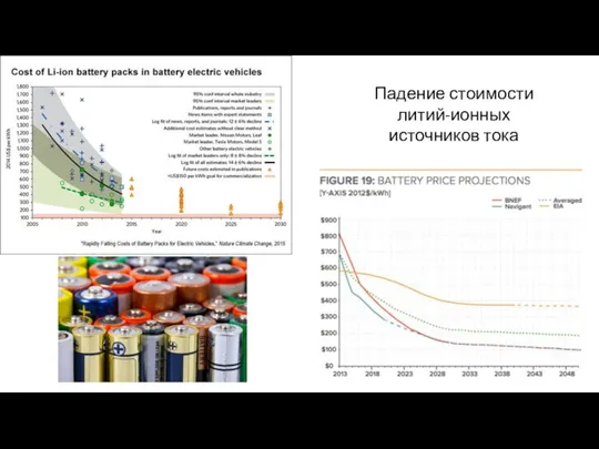 Падение стоимости литий-ионных источников тока