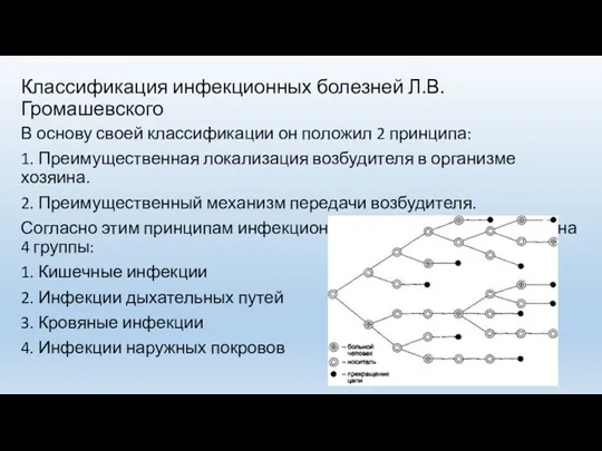 Классификация инфекционных болезней Л.В. Громашевского В основу своей классификации он положил 2 принципа: