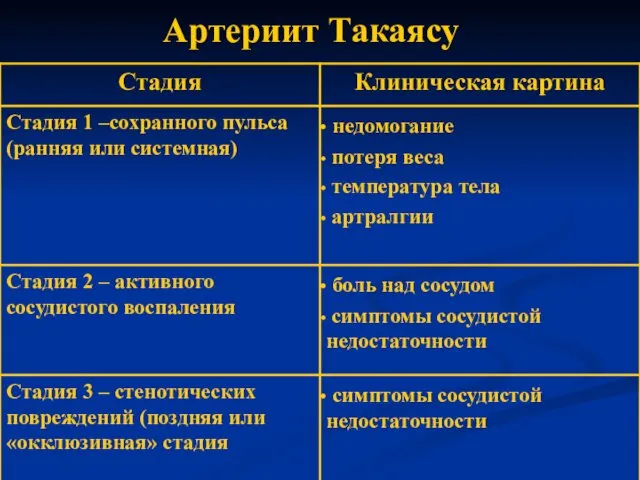 Артериит Такаясу