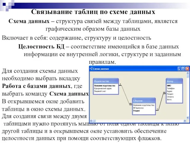 Связывание таблиц по схеме данных Схема данных – структура связей