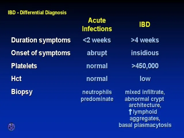DIFFERENTIAL DIAGNOSIS OF INFECTIOUS AND ULCERATIVE COLITIS