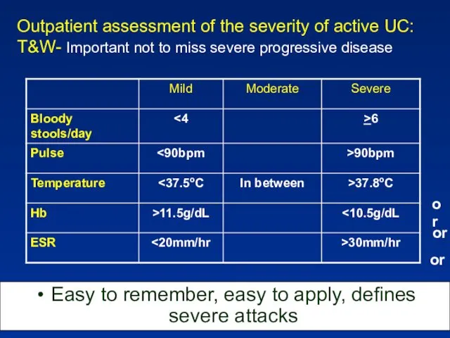 Outpatient assessment of the severity of active UC: T&W- Important