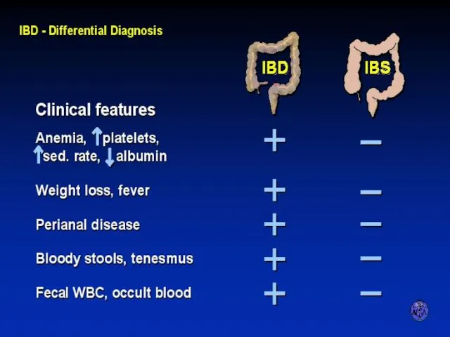 DIFFERENTIAL DIAGNOSIS OF IBD AND IBS