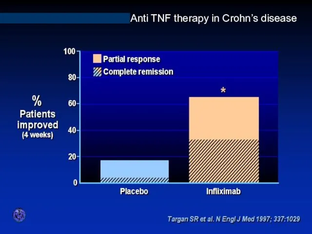 INFLIXIMAB IN ACTIVE CROHN’S DISEASE Anti TNF therapy in Crohn’s disease