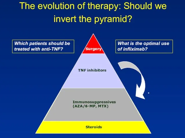 The evolution of therapy: Should we invert the pyramid? Which