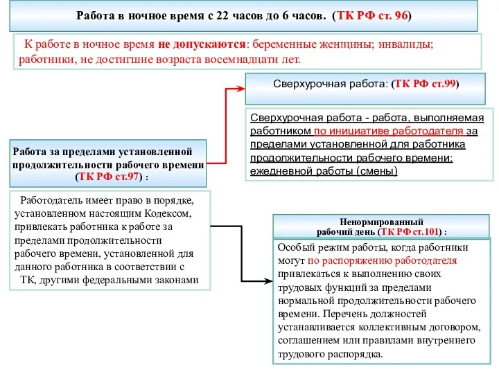 Работа за пределами установленной продолжительности рабочего времени (ТК РФ ст.97)