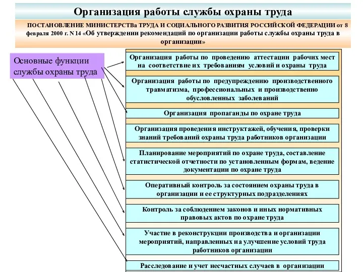 Организация работы службы охраны труда ПОСТАНОВЛЕНИЕ МИНИСТЕРСТВа ТРУДА И СОЦИАЛЬНОГО