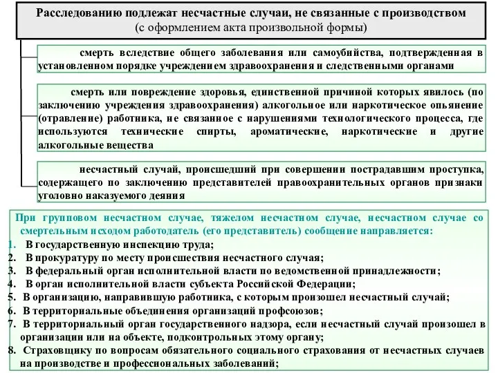 Расследованию подлежат несчастные случаи, не связанные с производством (с оформлением