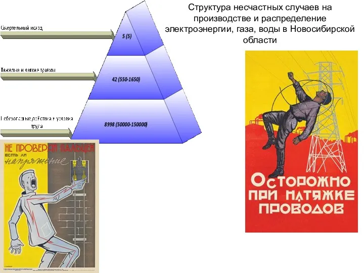 Структура несчастных случаев на производстве и распределение электроэнергии, газа, воды в Новосибирской области