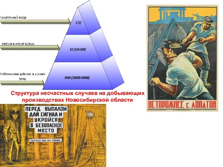 Структура несчастных случаев на добывающих производствах Новосибирской области
