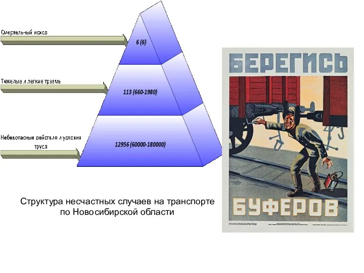 Структура несчастных случаев на транспорте по Новосибирской области