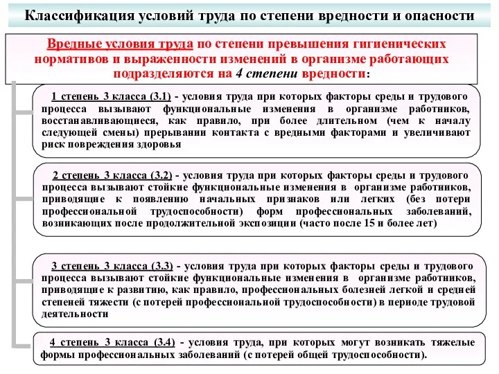 Классификация условий труда по степени вредности и опасности Вредные условия