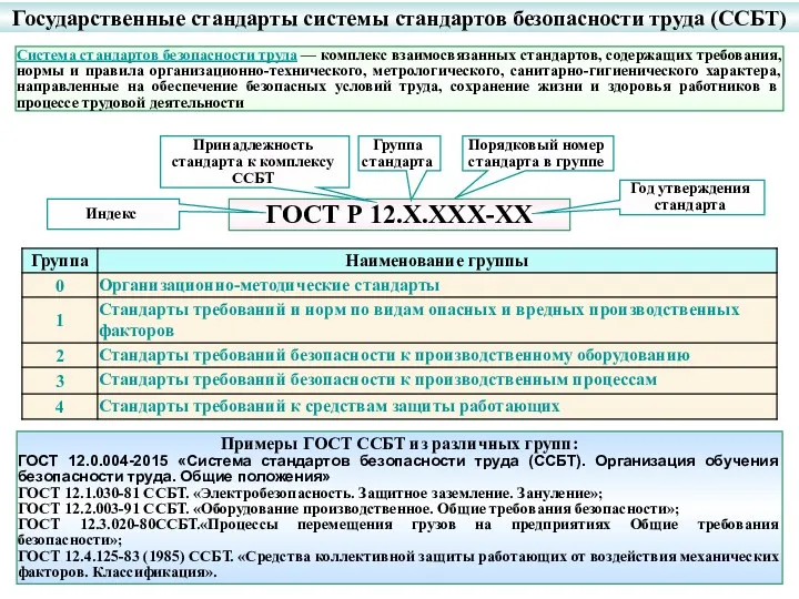 Государственные стандарты системы стандартов безопасности труда (ССБТ) ГОСТ Р 12.Х.ХХХ-ХХ